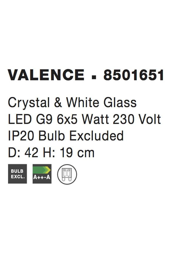 Valence