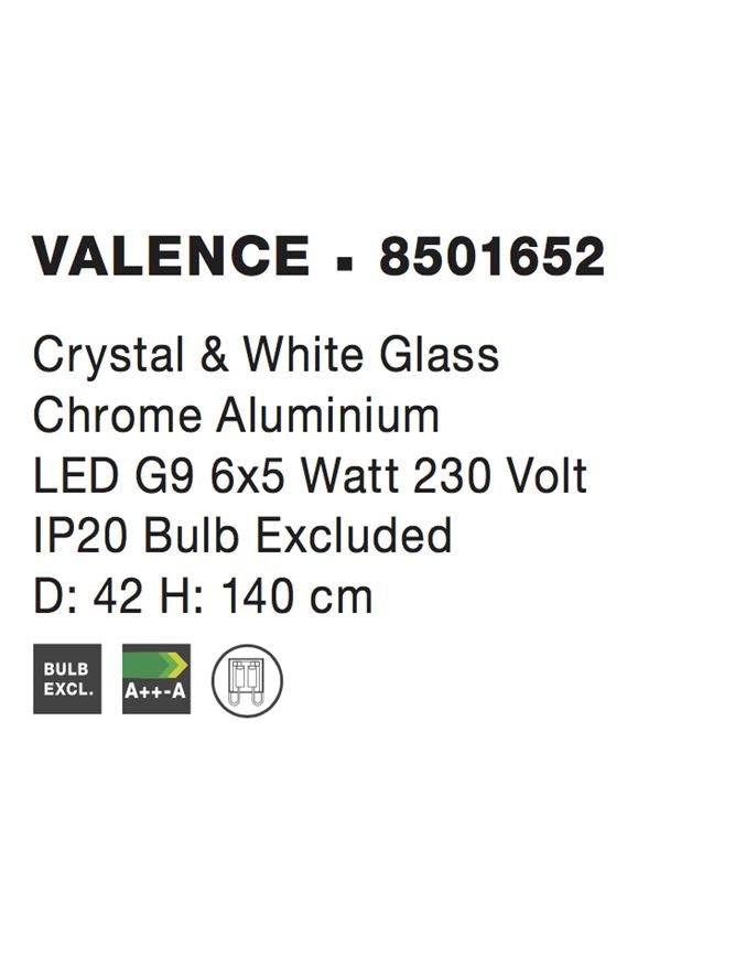 Valence