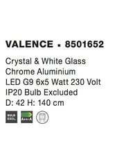 Valence
